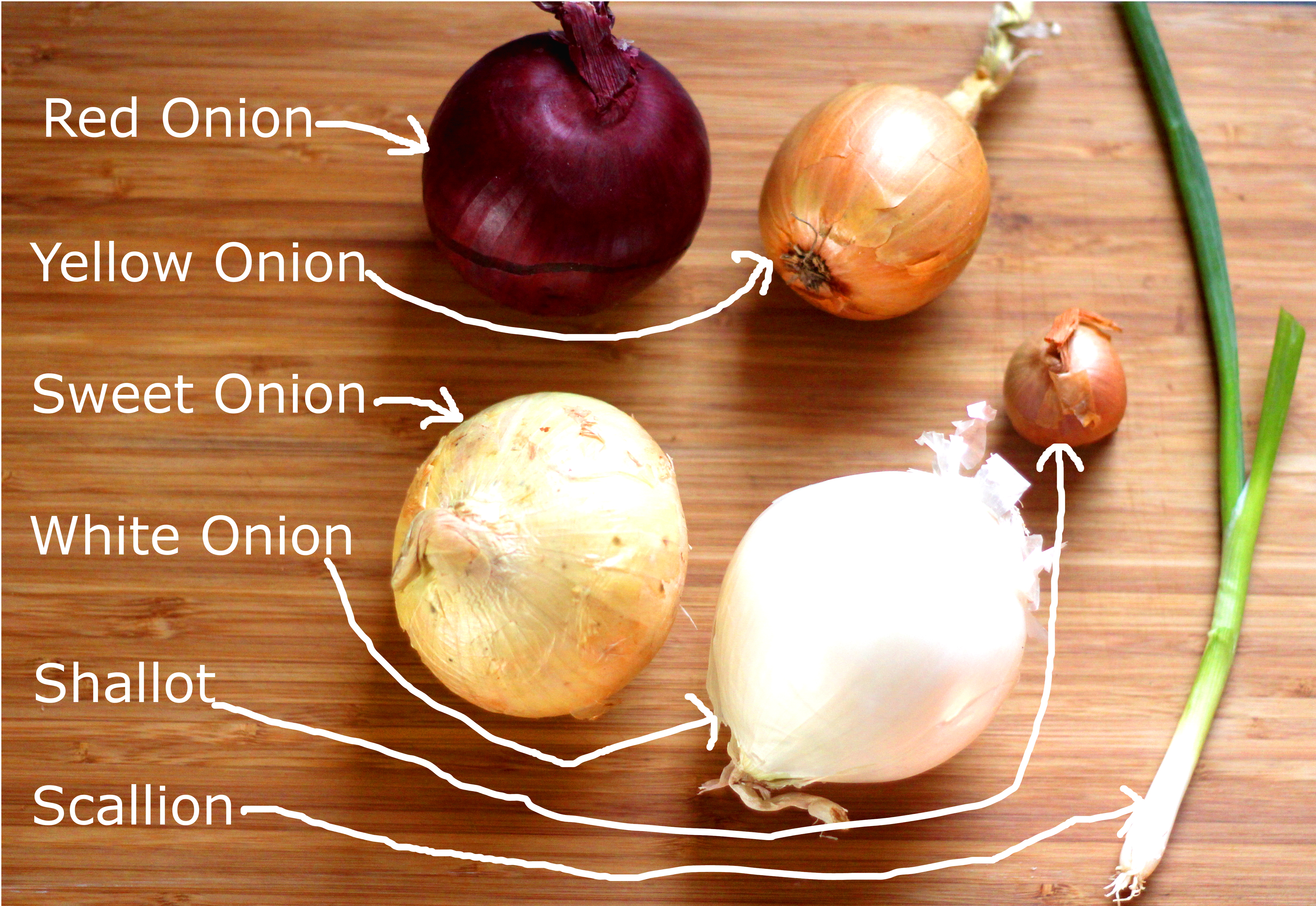 Are red, white or yellow onions the same thing? What's the